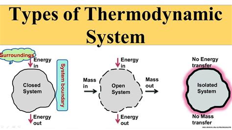 centrifugal pump is an example of isolated system|Thermodynamic Systems MCQ Quiz .